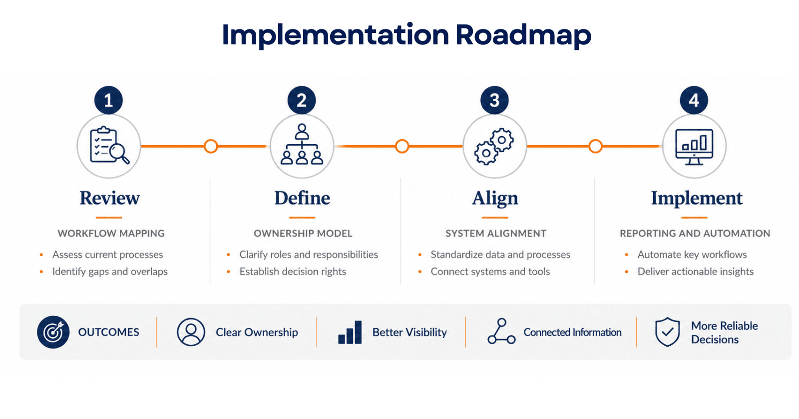 launch-demand-planning-implementation-roadmap.png