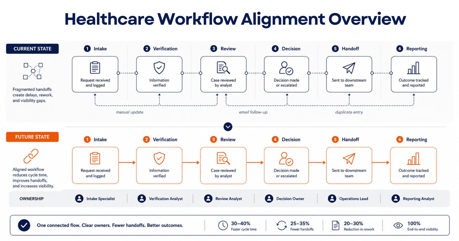 launch-demand-workflow-alignment-map.png