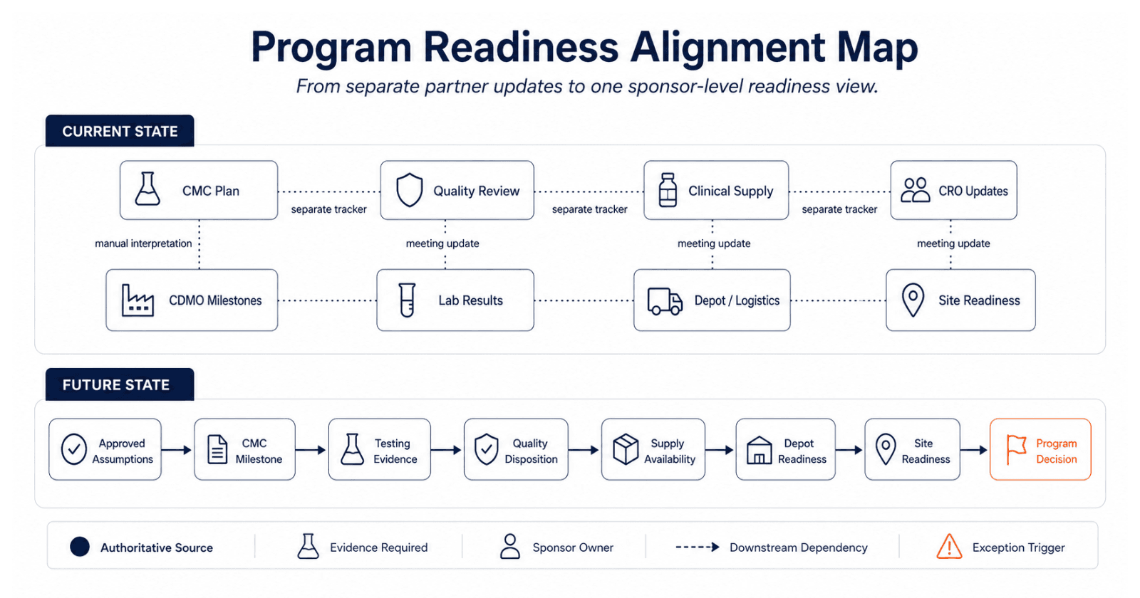 program-readiness-alignment-map.png