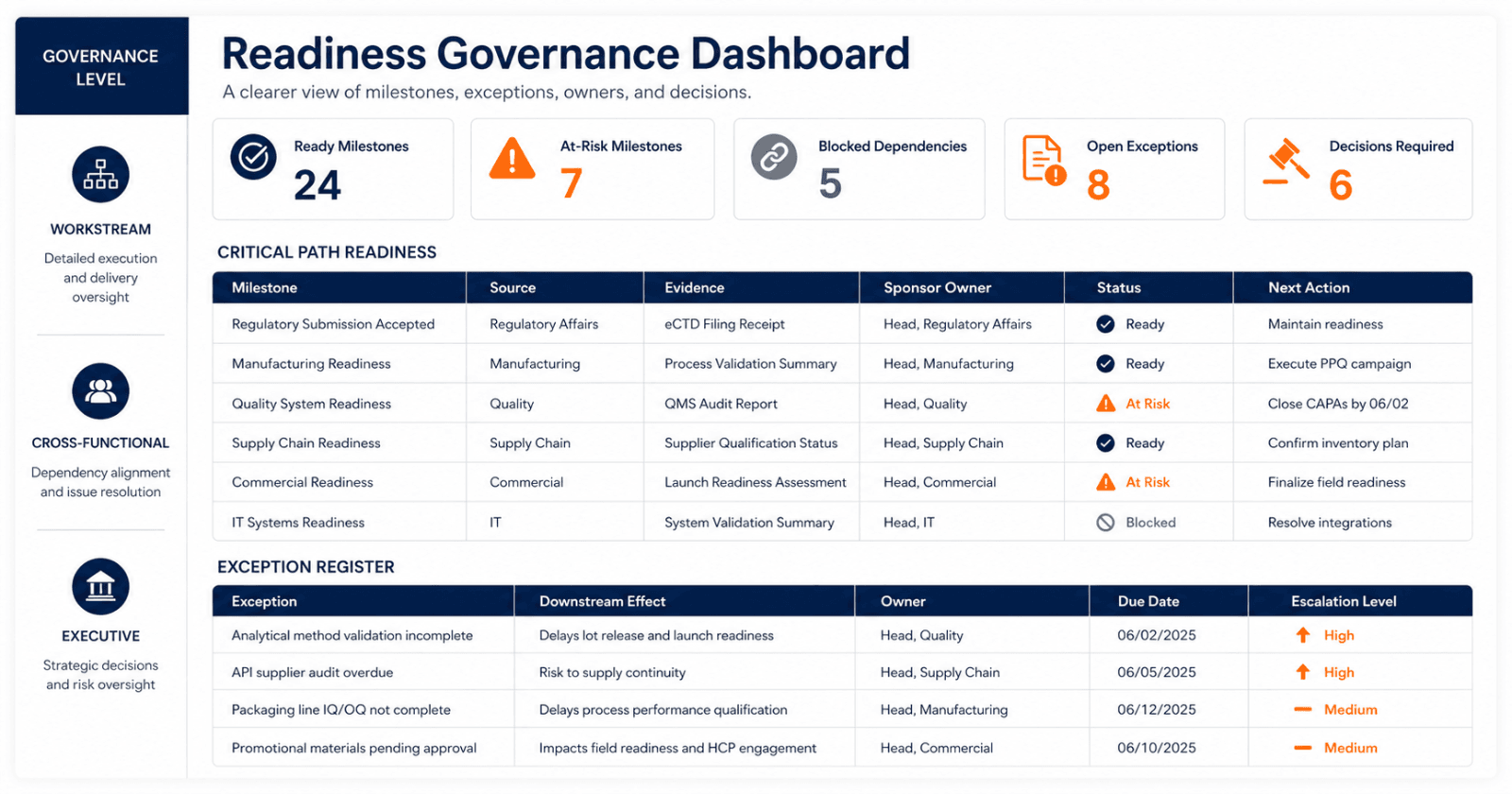 readiness-governance-dashboard.png
