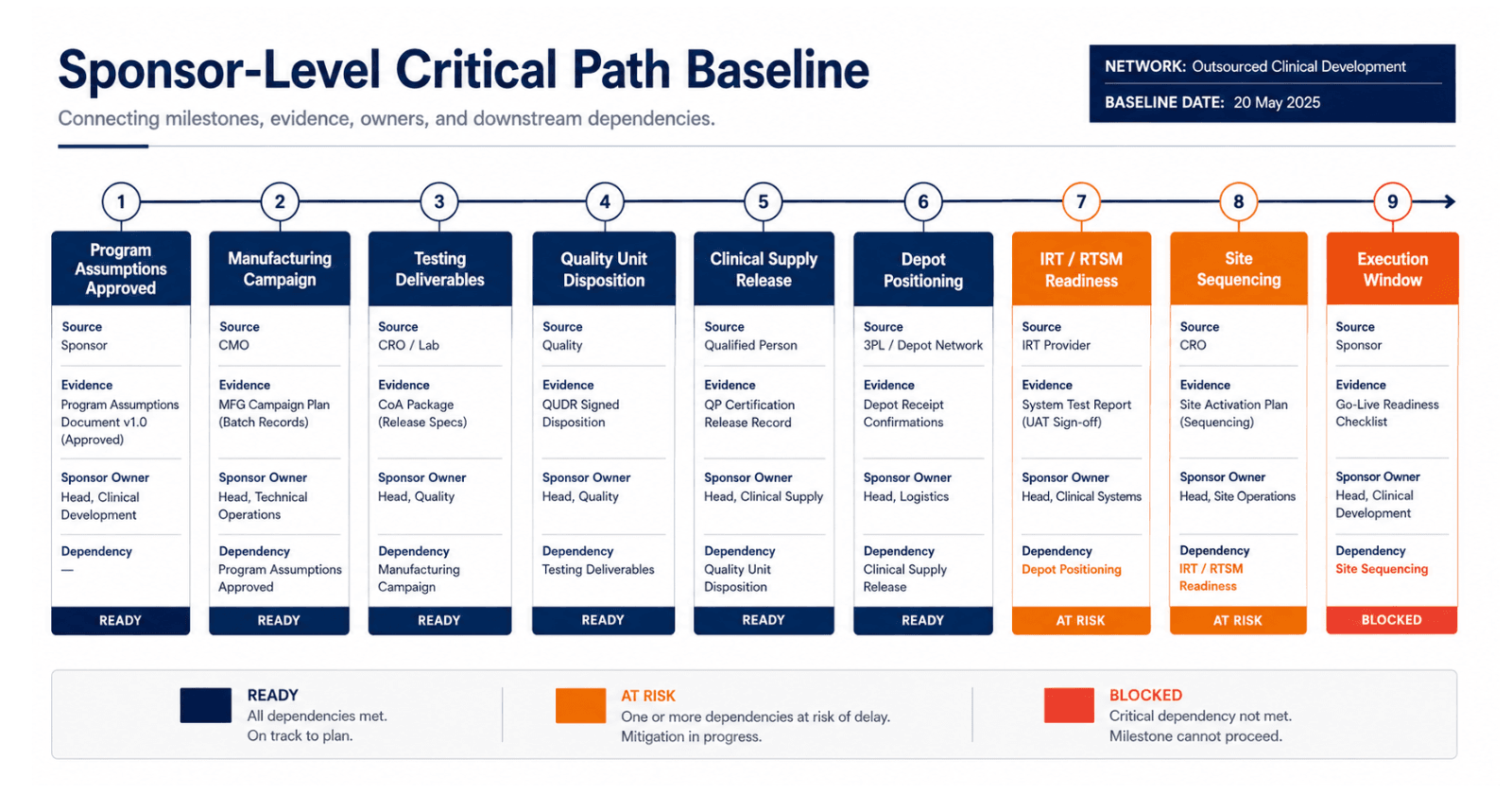 sponsor-level-critical-path-baseline.png