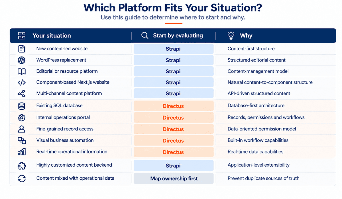 which plateform fits your situration.png